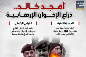 أمجد خالد.. ذراع الإخوان الإرهابية (إنفوجراف)