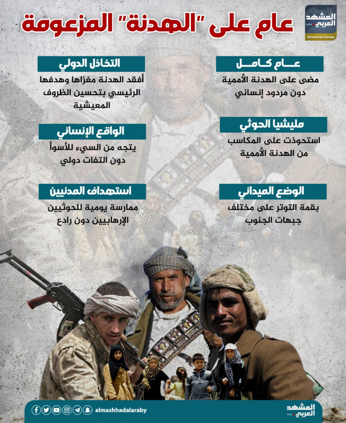 عام على الهدنة المزعومة (إنفوجراف)