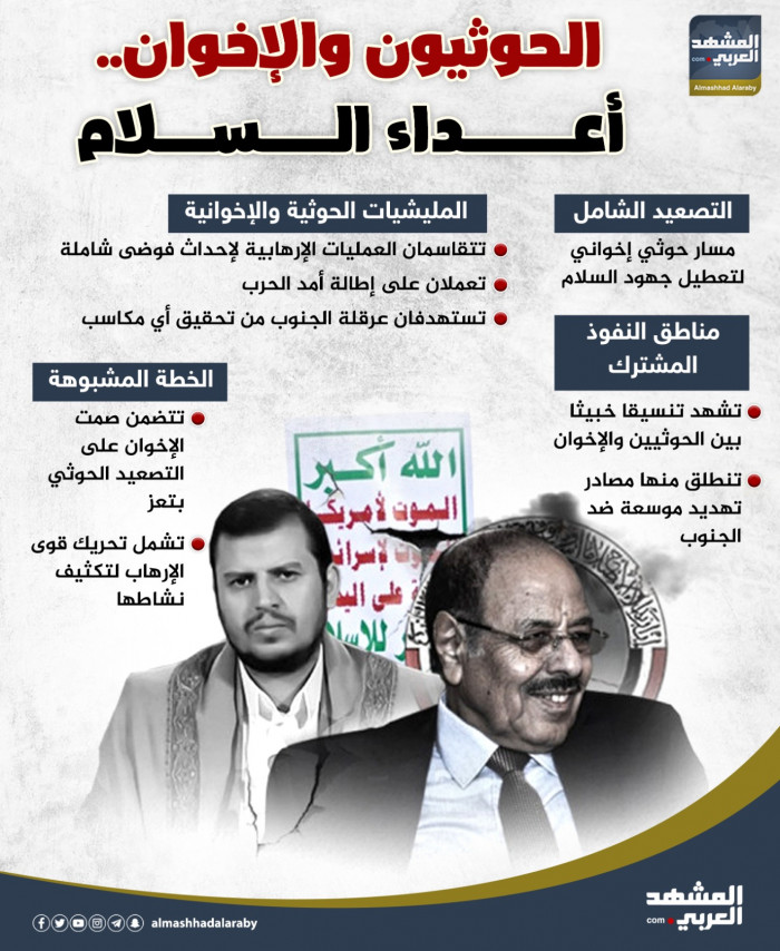 الحوثيون والإخوان.. أعداء السلام (إنفوجراف)