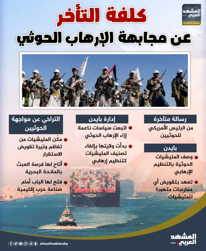 كلفة التأخر عن مجابهة الإرهاب الحوثي (إنفوجراف)