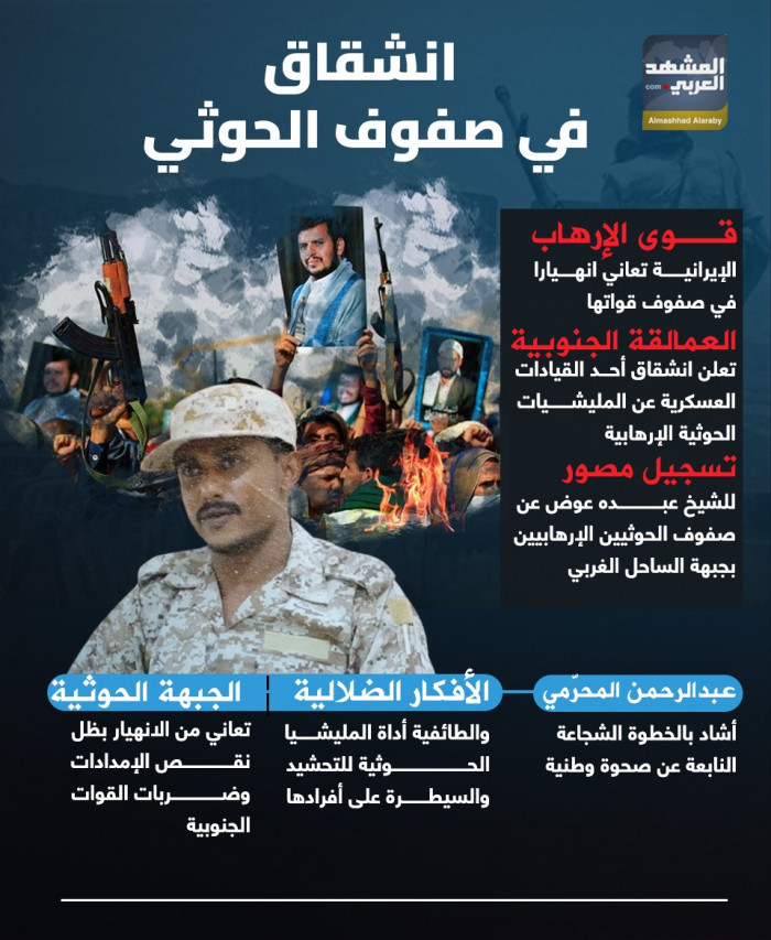 انشقاق في صفوف الحوثي (إنفوجراف)