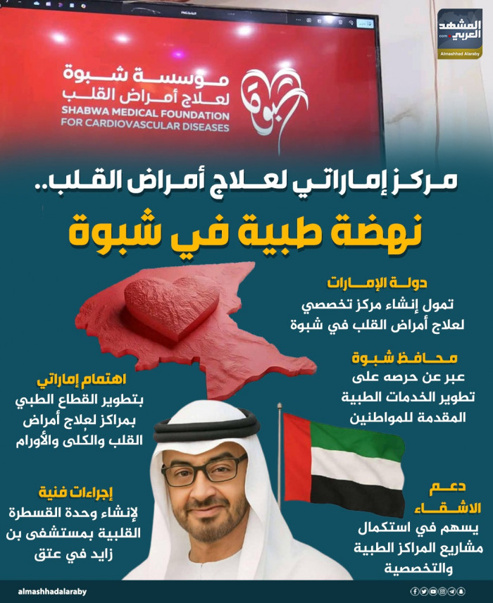 مركز إماراتي لعلاج أمراض القلب.. نهضة طبية في شبوة (إنفوجراف)