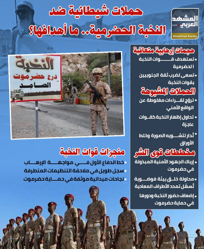 حملات شيطانية ضد النخبة الحضرمية.. ما أهدافها؟ (إنفوجراف)