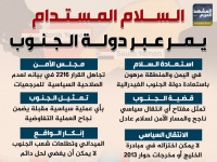 السلام المستدام يمر عبر دولة الجنوب (إنفوجراف)