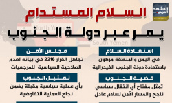 السلام المستدام يمر عبر دولة الجنوب (إنفوجراف)