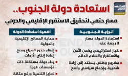 استعادة دولة الجنوب.. مسار حتمي لتحقيق الاستقرار الإقليمي والدولي (إنفوجراف)