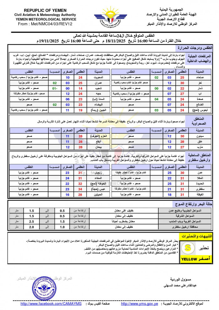 درجات الحرارة المتوقعة اليوم الأربعاء في الجنوب واليمن