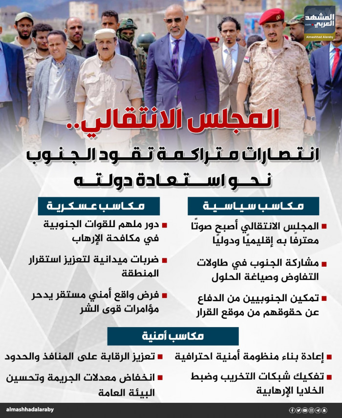 المجلس الانتقالي.. انتصارات متراكمة تقود الجنوب نحو استعادة دولته (إنفوجراف)