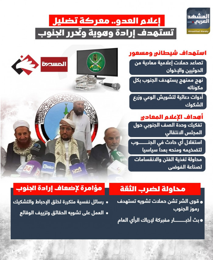 إعلام العدو.. معركة تضليل تستهدف إرادة وهوية وتحرر الجنوب (إنفوجراف)