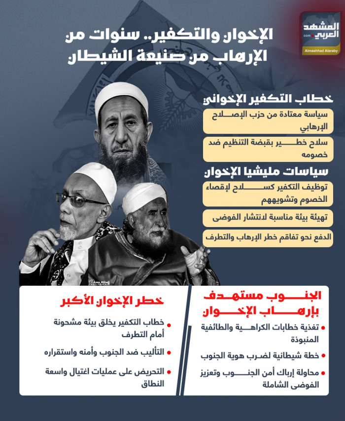 الإخوان والتكفير.. سنوات من الإرهاب من صنيعة الشيطان (إنفوجراف)