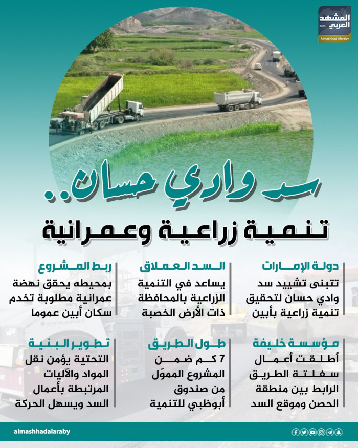 سد وادي حسان.. تنمية زراعية وعمرانية (إنفوجراف)