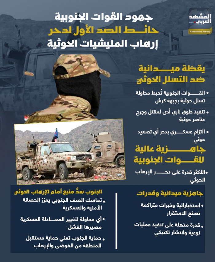 جهود القوات الجنوبية.. حائط الصد الأول لدحر إرهاب المليشيات الحوثية (إنفوجراف)