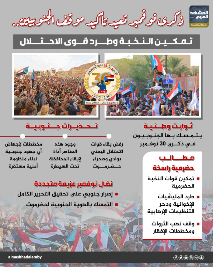 ذكرى نوفمبر تعيد تأكيد موقف الجنوبيين.. تمكين النخبة وطرد قوى الاحتلال (إنفوجراف)