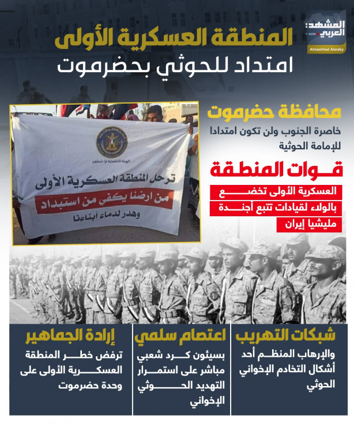 المنطقة العسكرية الأولى.. امتداد للحوثي بحضرموت (إنفوجراف)