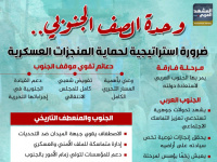 وحدة الصف الجنوبي.. ضرورة استراتيجية لحماية المنجزات العسكرية (إنفوجراف)