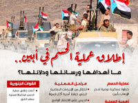 إطلاق عملية الحسم في أبين.. ما أهدافها ورسائلها ودلائلها؟ (إنفوجراف)