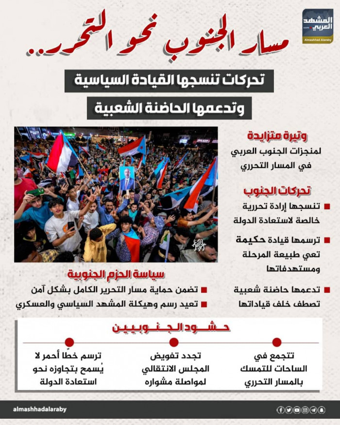 مسار الجنوب نحو التحرر.. تحركات تنسجها القيادة السياسية وتدعمها الحاضنة الشعبية (إنفوجراف) 