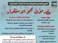 تطبيع الأوضاع المعيشية بعد الانتصارات العسكرية.. حضرموت نحو الاستقرار (إنفوجراف)