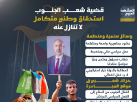 قضية شعب الجنوب.. استحقاق وطني متكامل لا تنازل عنه (إنفوجراف)