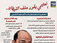 العليمي يقود حلف الشيطان.. تصعيد متسلسل ضد الجنوب العربي  (إنفوجراف)