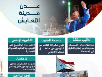 عدن.. مدينة التعايش (إنفوجراف)