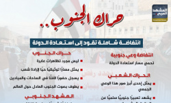 حراك الجنوب.. انتفاضة شاملة تقود إلى استعادة الدولة (إنفوجراف)