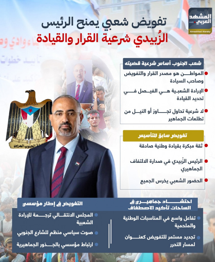 تفويض شعبي يمنح الرئيس الزُبيدي شرعية القرار والقيادة (إنفوجراف) 