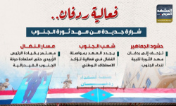 فعالية ردفان.. شرارة جديدة من مهد ثورة الجنوب (إنفوجراف)