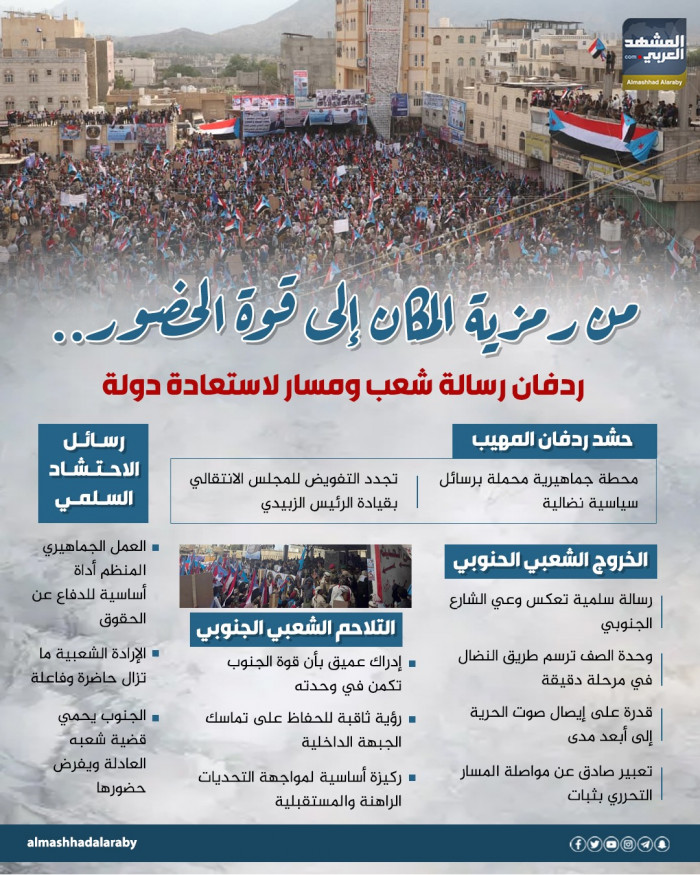 من رمزية المكان إلى قوة الحضور.. ردفان رسالة شعب ومسار لاستعادة دولة (إنفوجراف) 