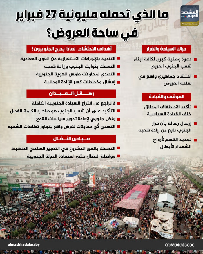 ما الذي تحمله مليونية 27 فبراير في ساحة العروض؟ (إنفوجراف) 