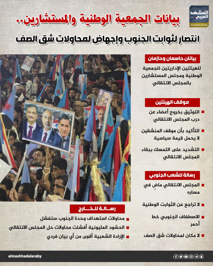 بيانات الجمعية الوطنية والمستشارين.. انتصار لثوابت الجنوب وإجهاض لمحاولات شق الصف (إنفوجراف) 