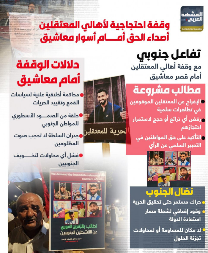 وقفة احتجاجية لأهالي المعتقلين أصداء الحق أمام أسوار معاشيق (إنفوجراف) 