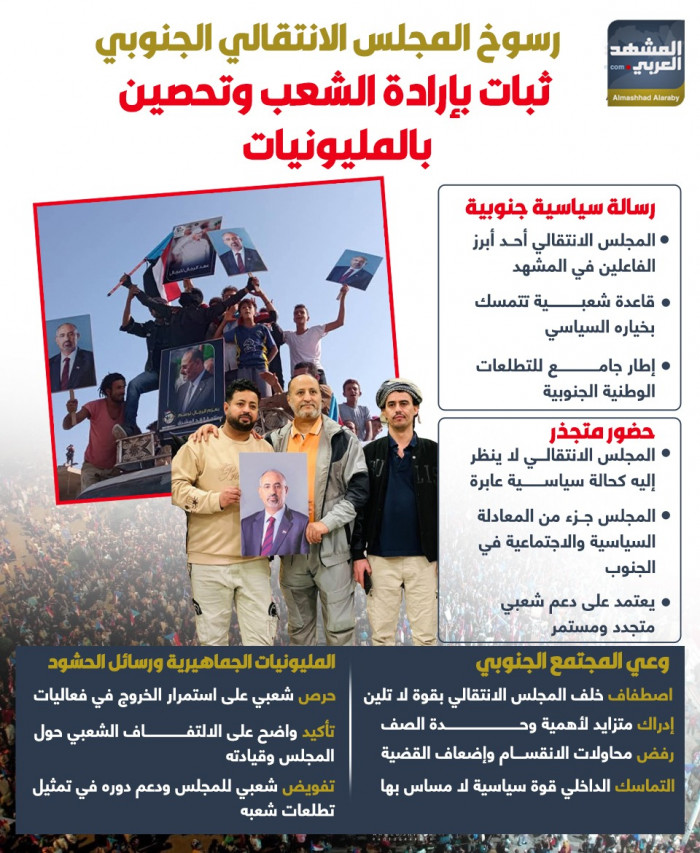 رسوخ المجلس الانتقالي الجنوبي.. ثبات بإرادة الشعب وتحصين بالمليونيات (إنفوجراف) 