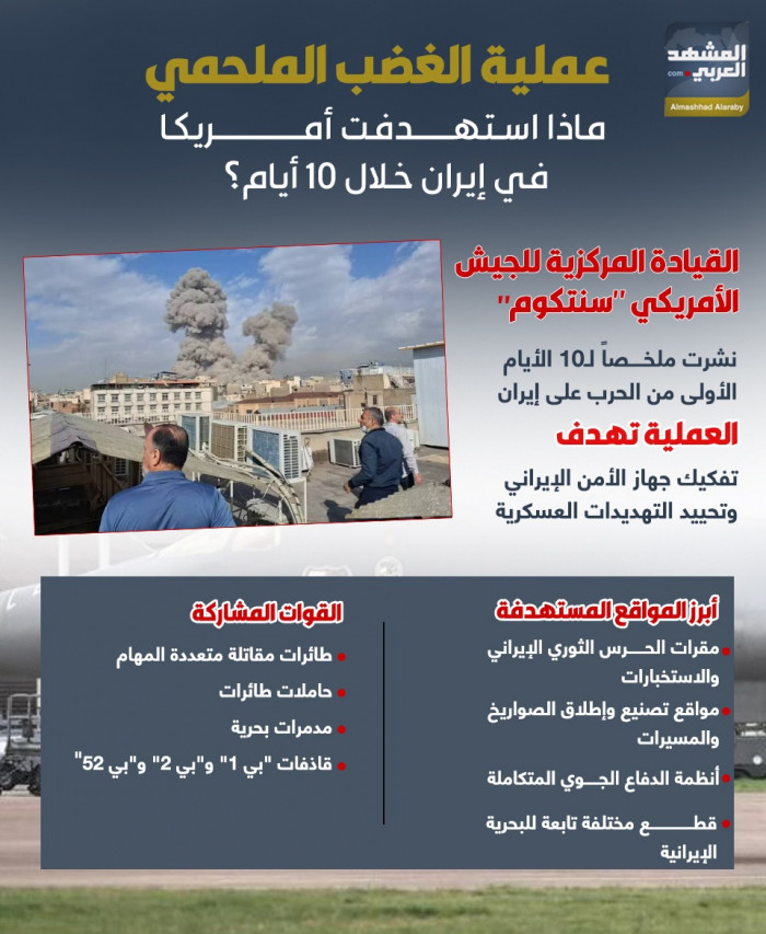 عملية الغضب الملحمي.. ماذا استهدفت أمريكا في إيران خلال 10 أيام؟ (إنفوجراف) 