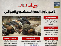 انتصار عدن.. ذكرى أول انكسار للمشروع الإيراني (إنفوجراف)