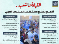 القيادة والشعب.. تلاحم يصنع مستقبل الجنوب العربي (إنفوجراف)