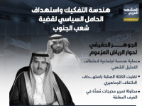 هندسة التفكيك واستهداف الحامل السياسي لقضية شعب الجنوب (إنفوجراف)