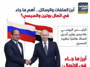 أبرز الملفات والرسائل.. أهم ما جاء في اتصال بوتين والسيسي؟ (إنفوجراف)