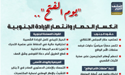 "يوم الفتح".. انكسار الحصار وانتصار الإرادة الجنوبية (إنفوجراف)