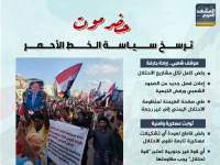 حضرموت ترسخ سياسة الخط الأحمر (إنفوجراف)