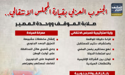 الجنوب العربي بقيادة المجلس الانتقالي.. صلابة الموقف ووحدة المصير (إنفوجراف)