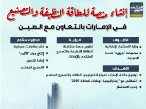 إنشاء منصة للطاقة النظيفة والتصنيع في الإمارات بالتعاون مع الصين (إنفوجراف)