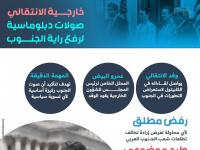 خارجية الانتقالي.. صولات دبلوماسية لرفع راية الجنوب (إنفوجراف)