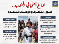 فراغ أمني في الجنوب.. قوى التطرف والإرهاب تتمدد&nbsp;(إنفوجراف)