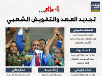 4 مايو.. تجديد العهد والتفويض الشعبي (إنفوجراف)