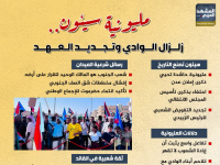 مليونية سيئون.. زلزال الوادي وتجديد العهد (إنفوجراف)