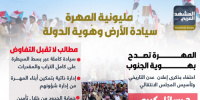 مليونية المهرة.. سيادة الأرض وهوية الدولة (إنفوجراف)