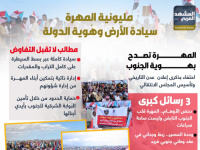 مليونية المهرة.. سيادة الأرض وهوية الدولة (إنفوجراف)