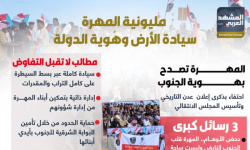 مليونية المهرة.. سيادة الأرض وهوية الدولة (إنفوجراف)