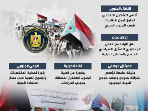 التلاحم الجنوبي.. وعي شعبي وسيادة وطنية (إنفوجراف)